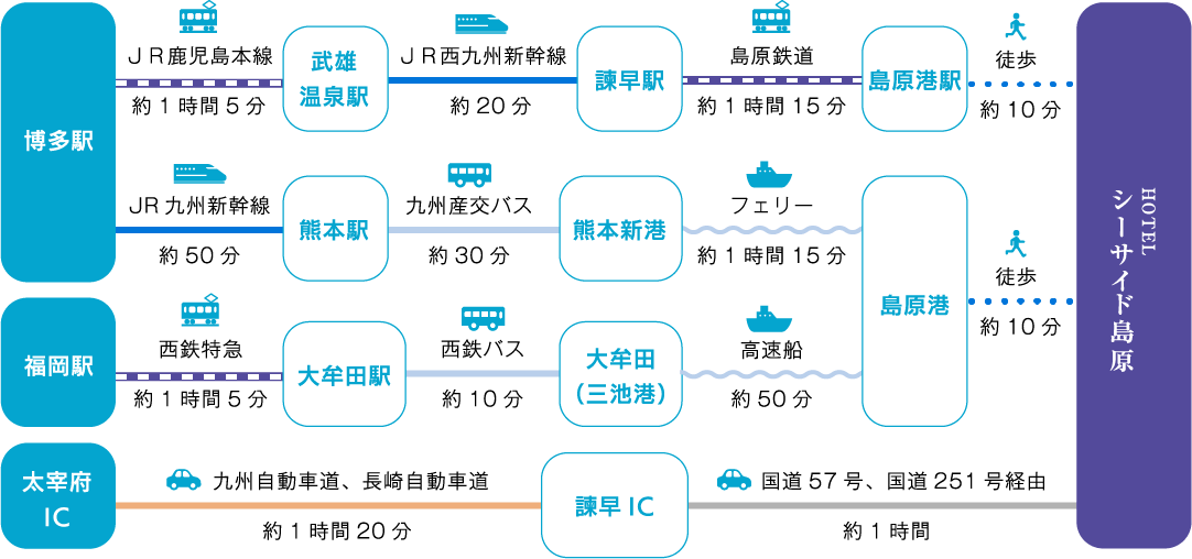 福岡方面から