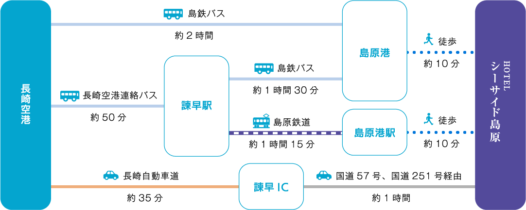 長崎空港から